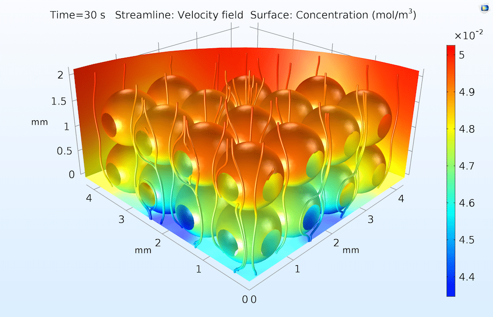 Fluid Flow, Heat Transfer and Species Transport Multiphysics Modeling